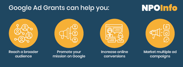 The Google Ad Grant can help your nonprofit in the following ways. 