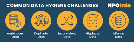 This graphic visualizes nonprofit data hygiene common challenges.