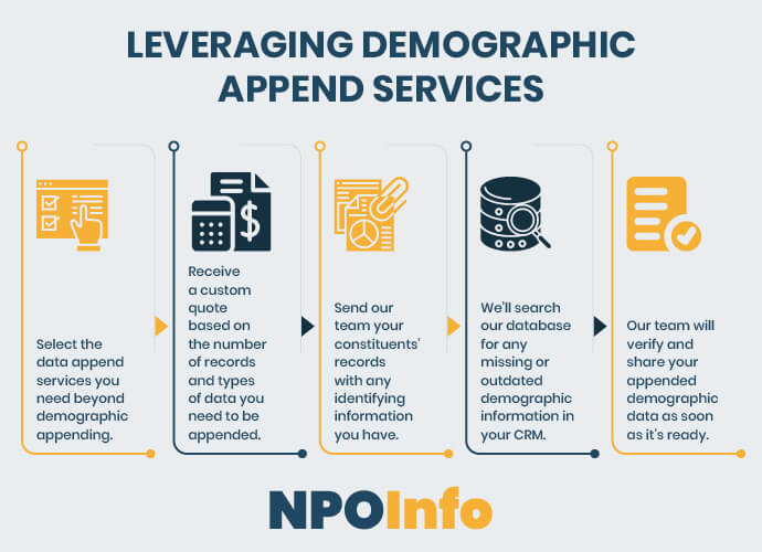 Here's an overview of NPOInfo's demographic append services.