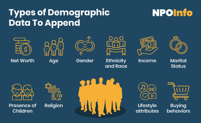 These are the most common demographics that nonprofits append.