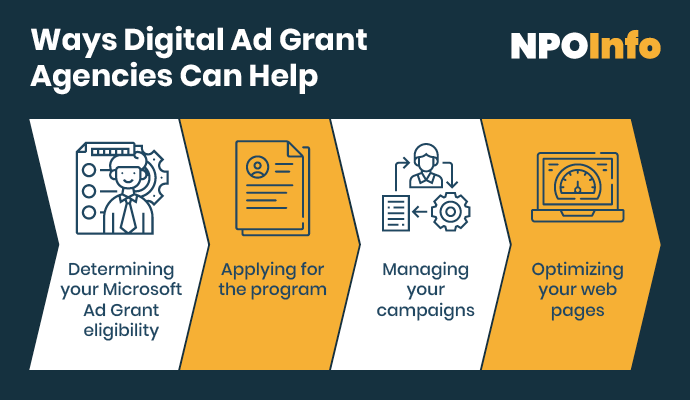 These are the ways a digital ad grant agency can help your organization.