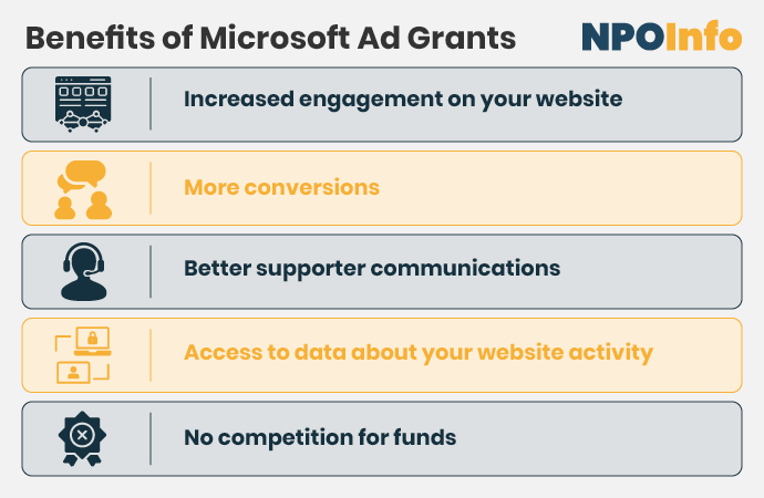 There are several benefits of Microsoft Ad Grants.