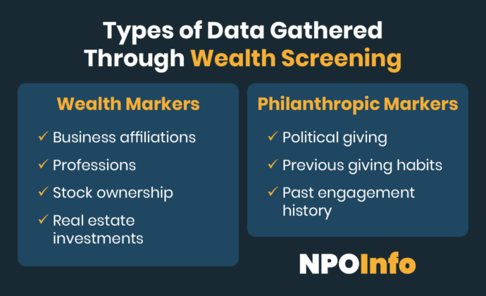 This chart shows how we can break down wealth screening data into categories.