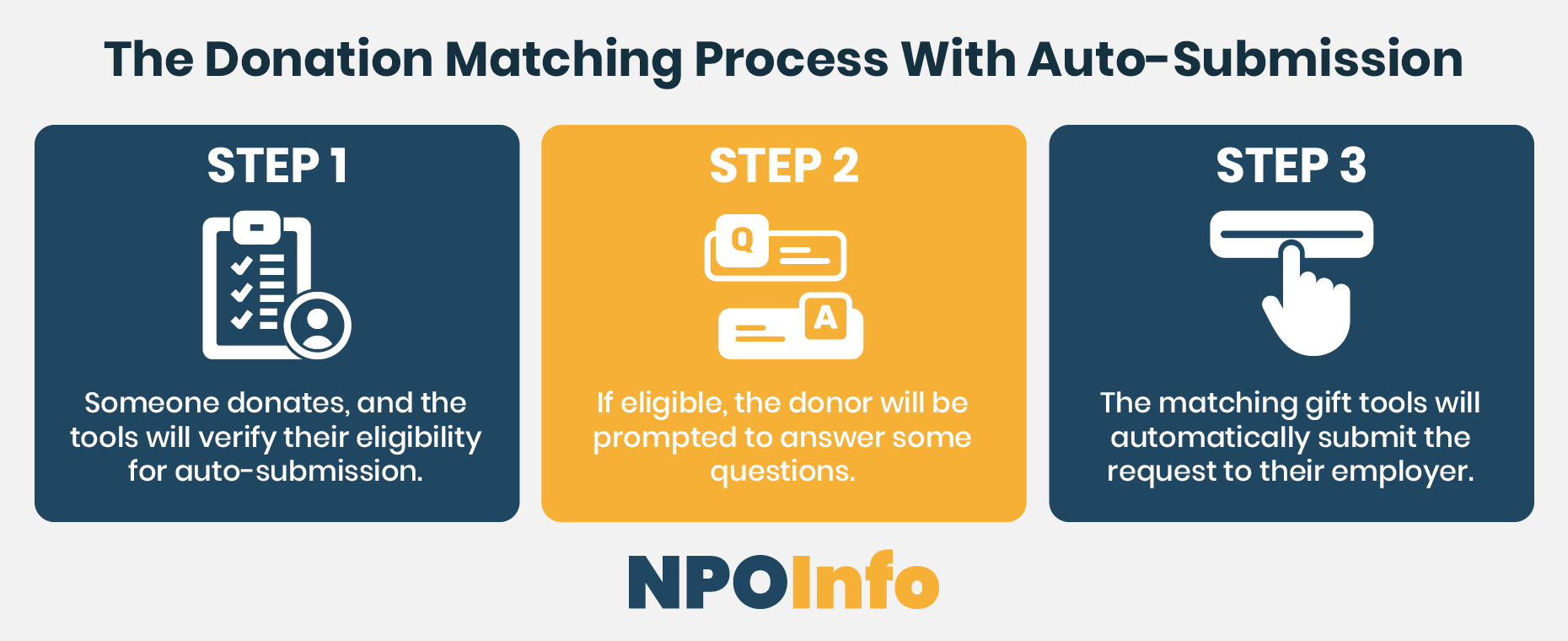 Auto-submission cuts down the matching gift process into three easy steps.