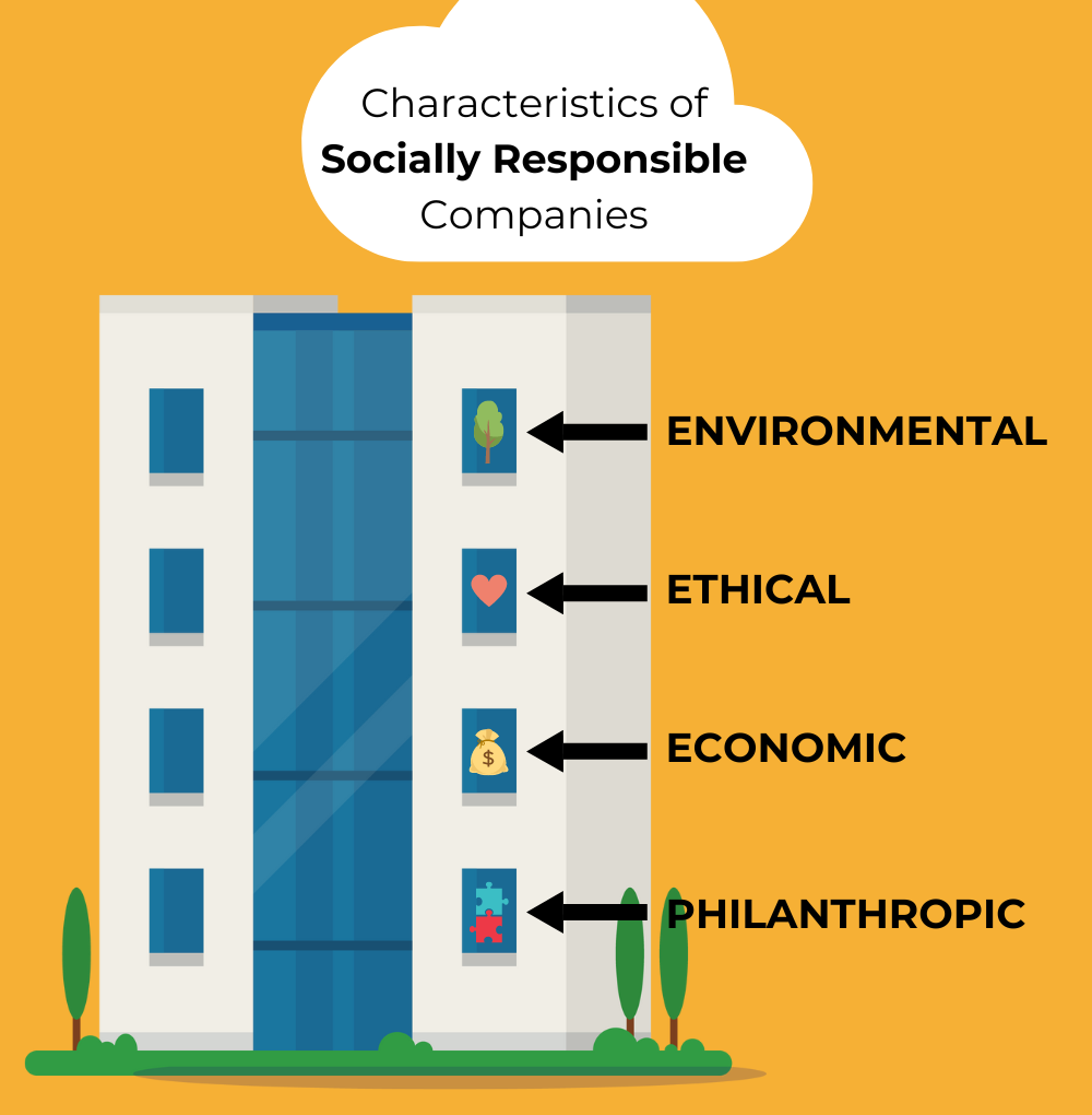 Characteristics of socially responsible companies