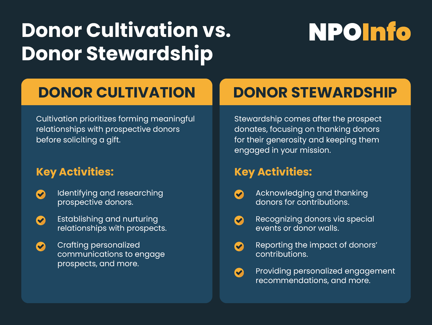 A summary of the difference between donor cultivation and donor stewardship, as well as the key activities associated with each one (detailed in the text below).